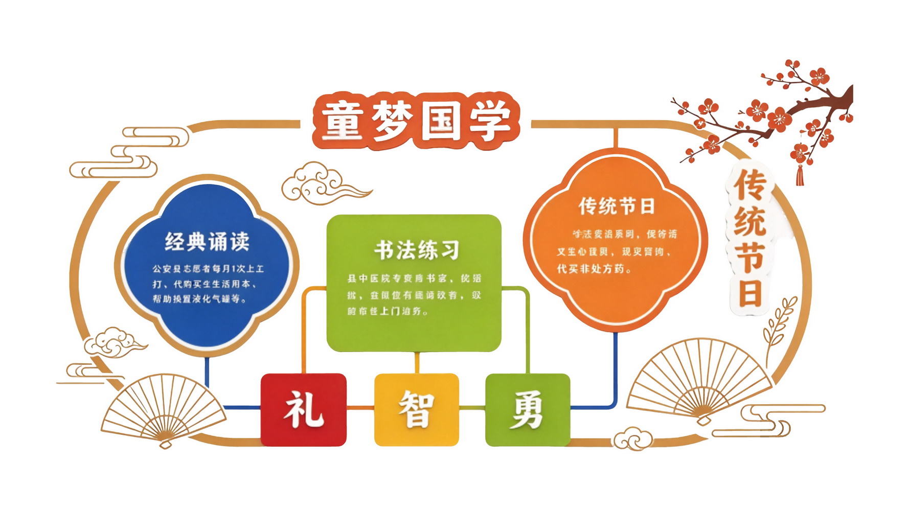 幼儿园 校园 宣传栏 文化墙 SU剪影
