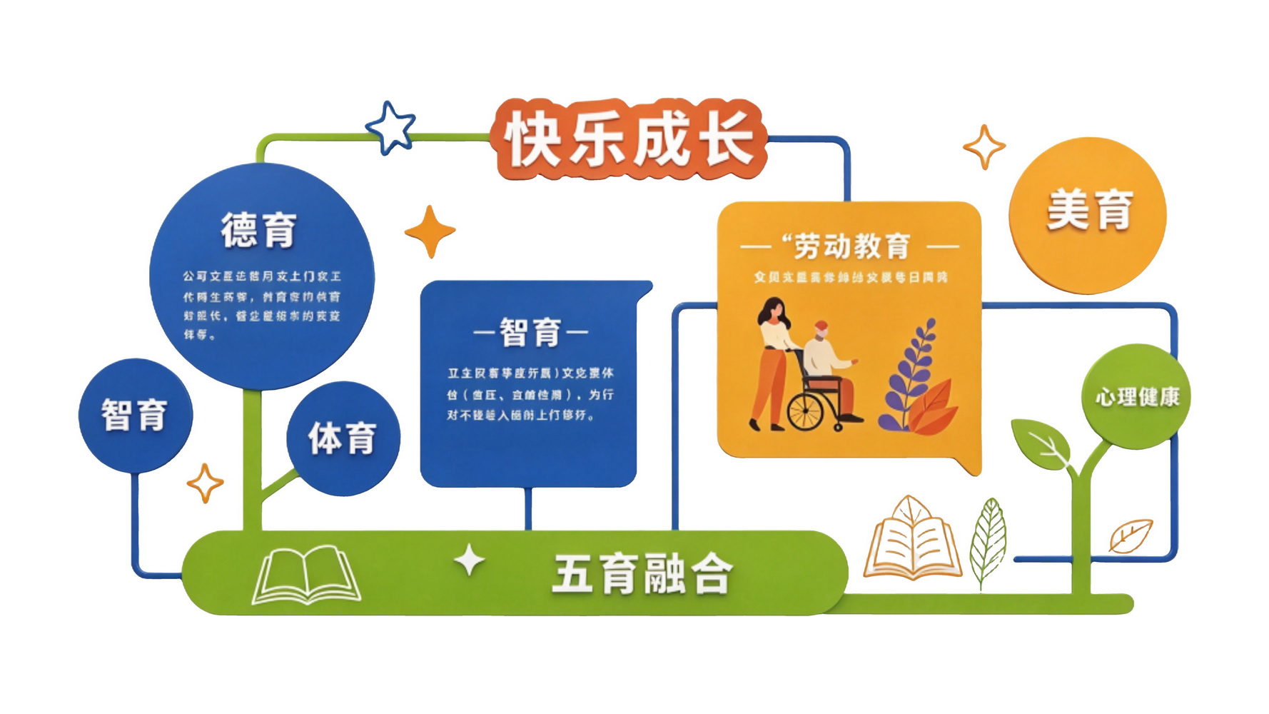 现代校园文化墙风格活泼明快SU模型