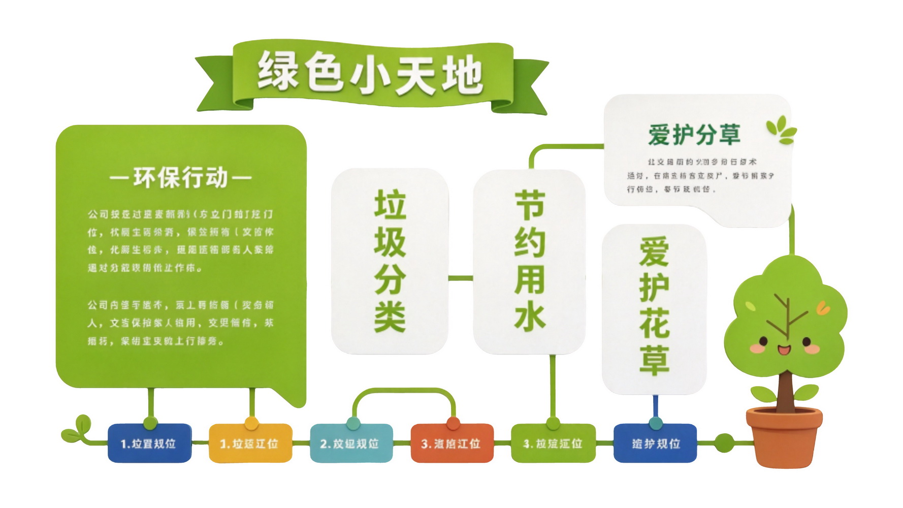 绿色环保主题 校园 宣传栏 文化墙 SU剪影