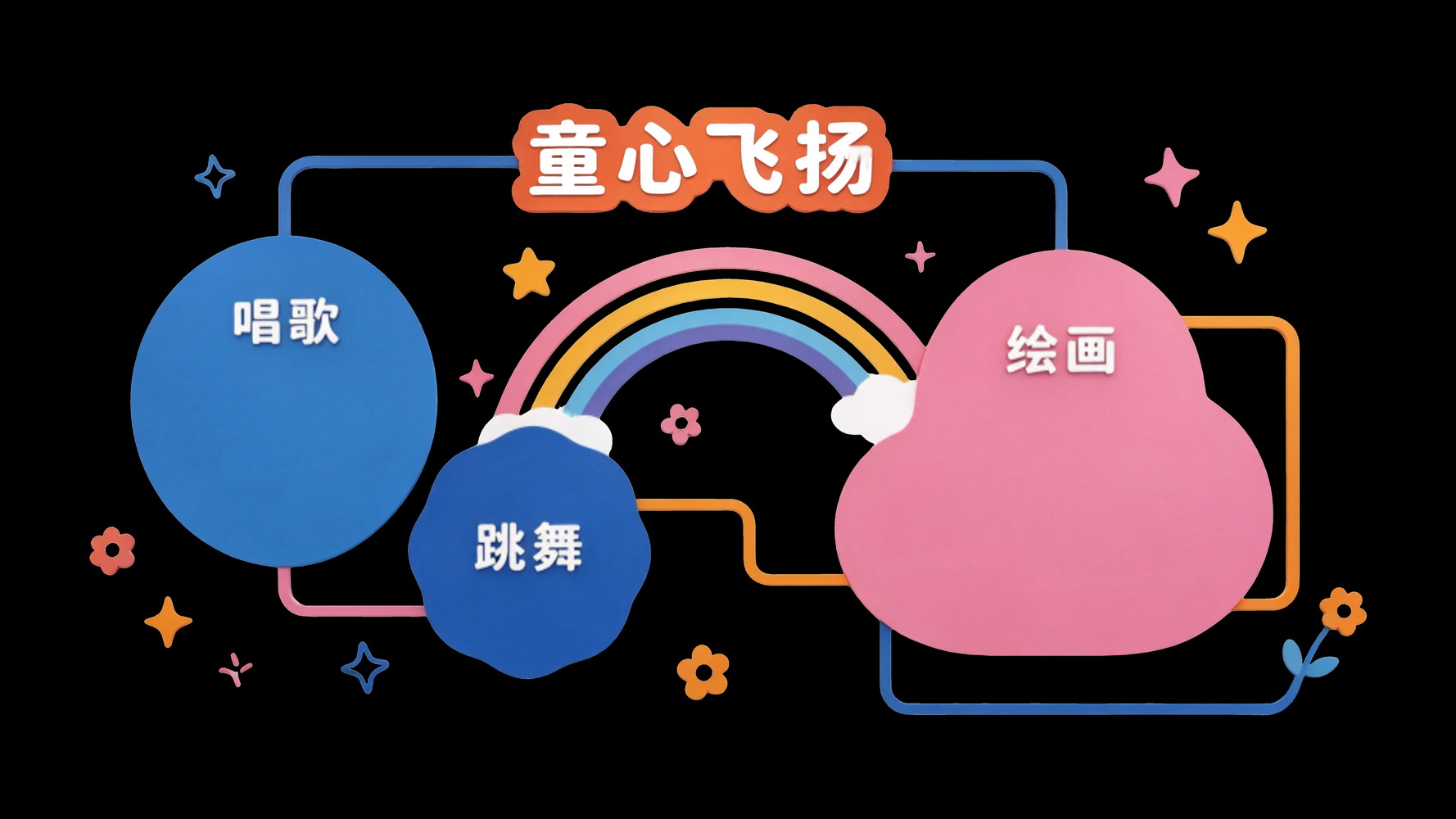 幼儿园活动主题 校园 宣传栏 文化墙 SU剪影