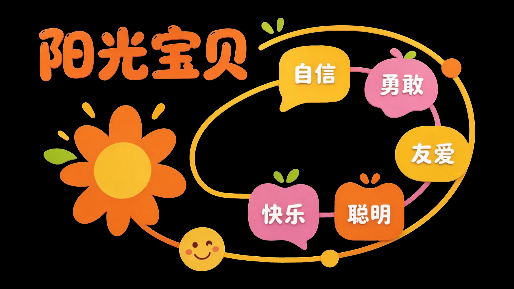 幼儿园卡通装饰 校园 宣传栏 文化墙 SU剪影