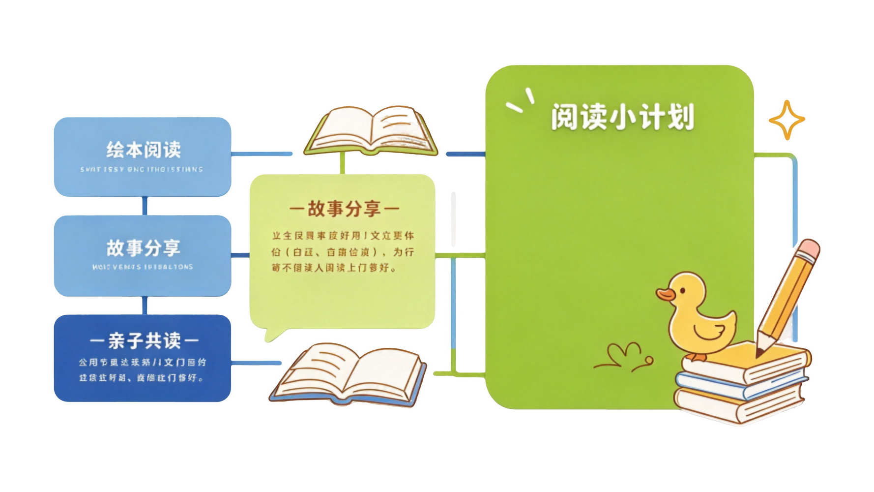 幼儿园 校园 宣传栏 文化墙 SU剪影